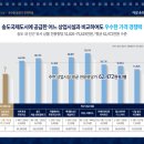 송도중앙약국 이미지