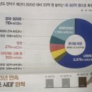 관악구 성현동 주민센터 4층 정보문화방 | 2026 달라지는 관악생활 핵심정리! 직접 체감한 복지 혜택들