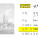 화양지구 7-1블록 1527세대 휴먼빌아파트 분양은 2020년 11월로 연기 이미지