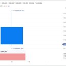 알멕 주가 코스닥 상장 첫날 따따블 실패 그러나 공모가 대비 114%대 급등 이미지