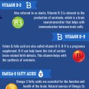 우울증의 비타민, 미네랄 치유법 - 비타민 B12, 3, 9, 오메가 3, 마그네슘, 비타민 C 이미지