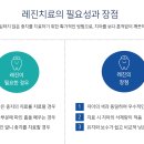 레진치과의원 네이버블로그