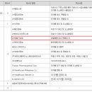 제이더블유홀딩스 주식회사 이미지