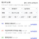 신길여행