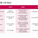 철도닷컴