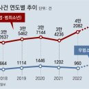 그냥 심심해서요. (23855) 소년범 5년새 8500건 급증 이미지