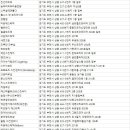 상동 562-1 ↔ 상동 563-5 이미지