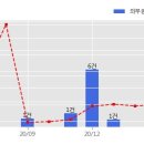 마곡씨피포피에프브이 주식회사