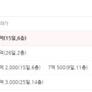 범박파밀리에포레스트 이미지