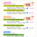 디지털씨앤피