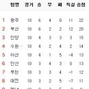 5월 10일의 스포츠 이미지