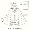 [모의고사 2회차 A형 11번 답안 수정 및 관련내용 정정] 이미지