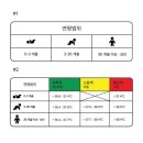 P-6520 | 출산준비 | 브라운 체온계 | 브라운 써모스캔 IRT6520