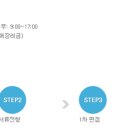 오휘구미지사