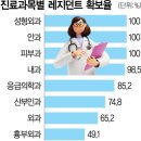 신문에 나온 알아두면 좋을 이야기들(2월21일) 이미지