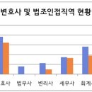 수임