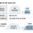 병력 6000명-AI로 지킨다는 휴전선, “北 기습 막기엔 역부족” 이미지