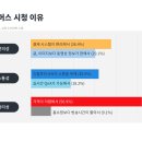 인지커머스