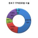 호텔롯데헬스센타 이미지