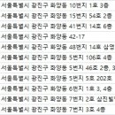 기독필치과의원 이미지