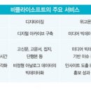 플라이 소프트 이미지