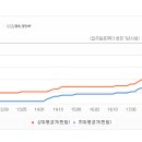 센트라우스(아) 네이버블로그