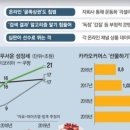 ❒2020년 7월 14일 신문을 통해 알게 된 것 들 ❒ 이미지