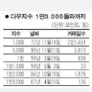 에스엔피(S&P)