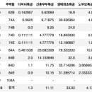 주식회사 고산지에스 네이버블로그