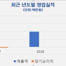 대웅건설 주식회사 이미지