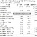 신흥종로약국
