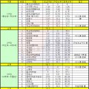 정광목장 이미지