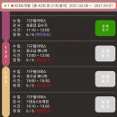 이자벨필라테스 | 이자벨 필라테스!! 후기