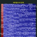 에스앤디약품 이미지