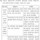 26-A9 질문 이미지