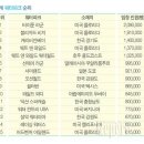 수도권 워터파크① '철' 지나도 '물' 좋습니다 이미지