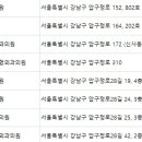 제이피성형외과의원 이미지