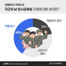 "10월에 또 쉬네"… 임시공휴일까지 지정했는데 국민 22%는 '부정적' 왜? 이미지