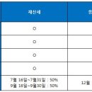 ﻿﻿부동산세금 알면 돈이다 이미지