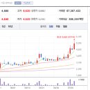 한일인베스트먼트