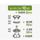 통큰문구 - 달서구 장기로 125-21 | 다이소 스냅 단추 펀칭 세트 사용후기 (통큰 바지 밑단 부분 줄이기 고정 해보기)