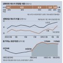 2024년 6월 2주차 매경 신문 스크랩 후기