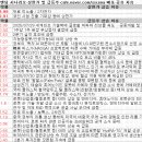 세림메디칼 | 8월 4일 특징주 상한가 및 급등종목 / 시간외 단일가 상위 종목