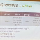 하나린유치원 이미지