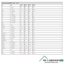 제주24시숨동물의료센터 이미지
