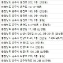 중동 881-3 이미지