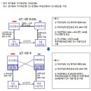 인도네시아와 수출입할 때 달러 안 거치고 원화-루피아로 결제 이미지