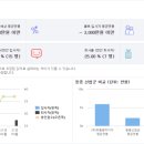 (주)소유에프앤비