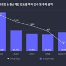 깡프로 스타트업 뉴스 2026년 7월 6일(월)