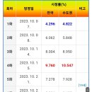 [종편] 벌써 궁금한 11/11 토요일 드라마 5파전 결과 이미지